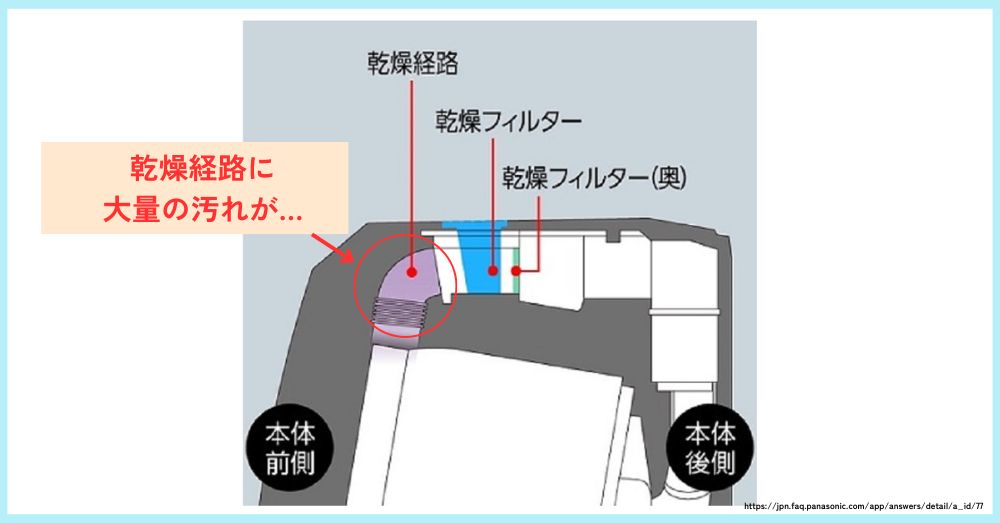 排気ダクトに大量の汚れが…