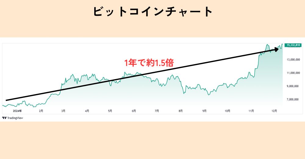 btcチャート