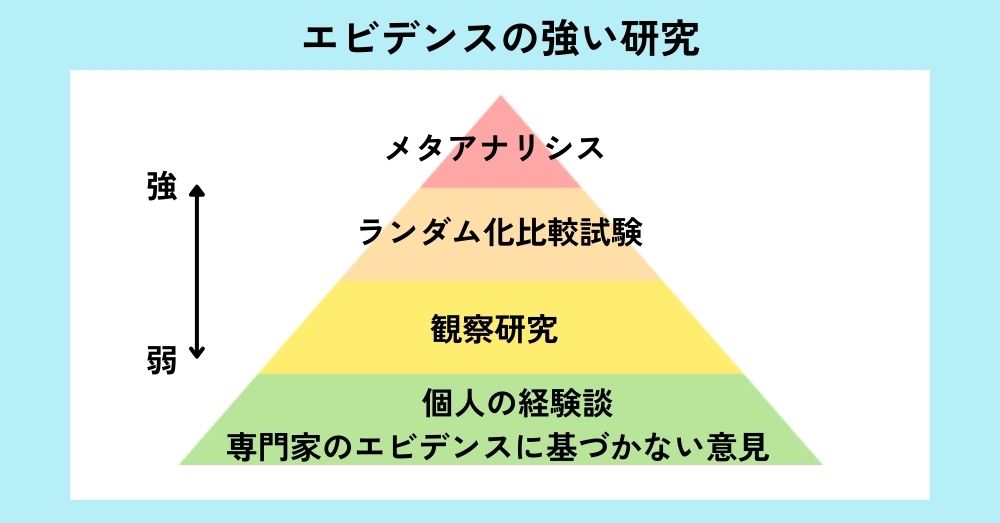 エビデンスの強い研究