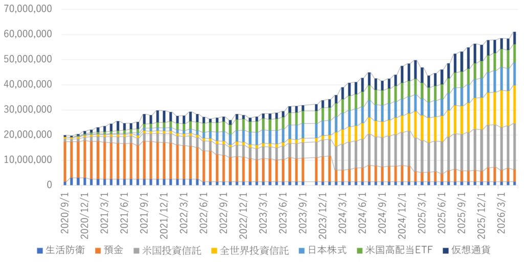 Asset Trends